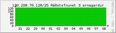 Nting DHCP tala  130.208.76.128/25 sustu 24 tma