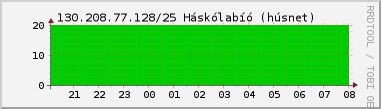 Nting DHCP tala  130.208.77.128/25 sustu 24 tma