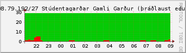 Nting DHCP tala  130.208.79.192/27 sustu 24 tma