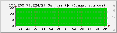 Nting DHCP tala  130.208.79.224/27 sustu 24 tma
