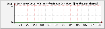 IPv6 6001