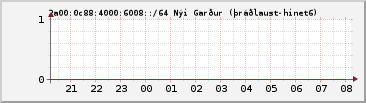 IPv6 6008