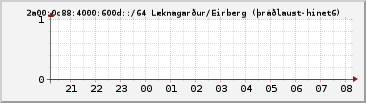 IPv6 600d