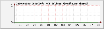 IPv6 600f