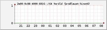 IPv6 6016