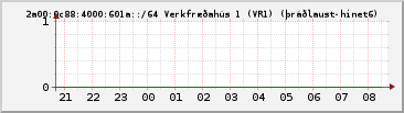 IPv6 601a