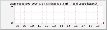 IPv6 601f