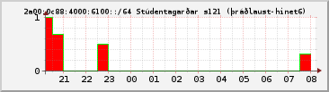 IPv6 6100