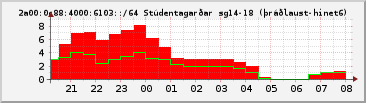 IPv6 6103