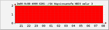 IPv6 6201