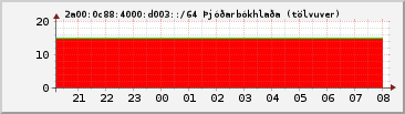 IPv6 d003