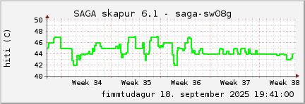 month