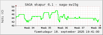 month