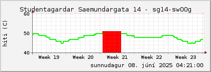month