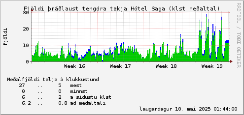 month