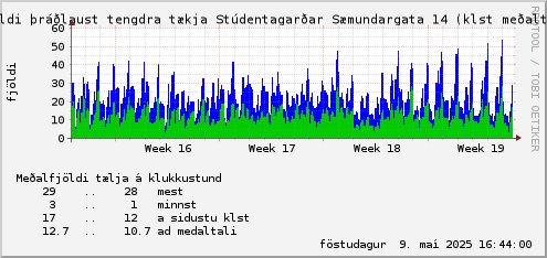 month